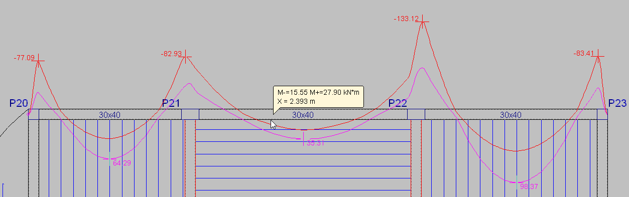 CAD 101 Fig. 1.200 Prima sobre o pórtico entre os pilares P20 e P23. Neste caso obterá a envolvente da figura seguinte. Consulte agora as restantes envolventes. Fig. 1.201 1.5.1.2. Revisão de secções As vigas que tiverem algum problema de armadura, flecha, etc.