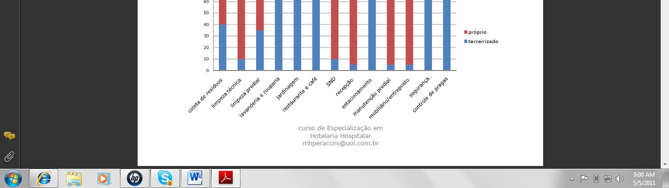 Percebe-se uma busca maior nos últimos anos por profissionalizar seus gestores e toda a equipe técnica.