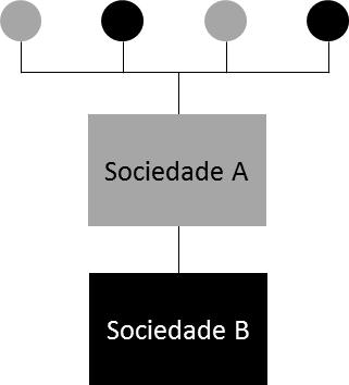 necessariamente brasileira, em processo de substituição de aumento de capital desta última.