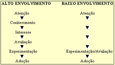 86 sempre na mesma sequência, sendo possível, sob determinadas condições, a inversão ou supressão de uma ou mais etapas.