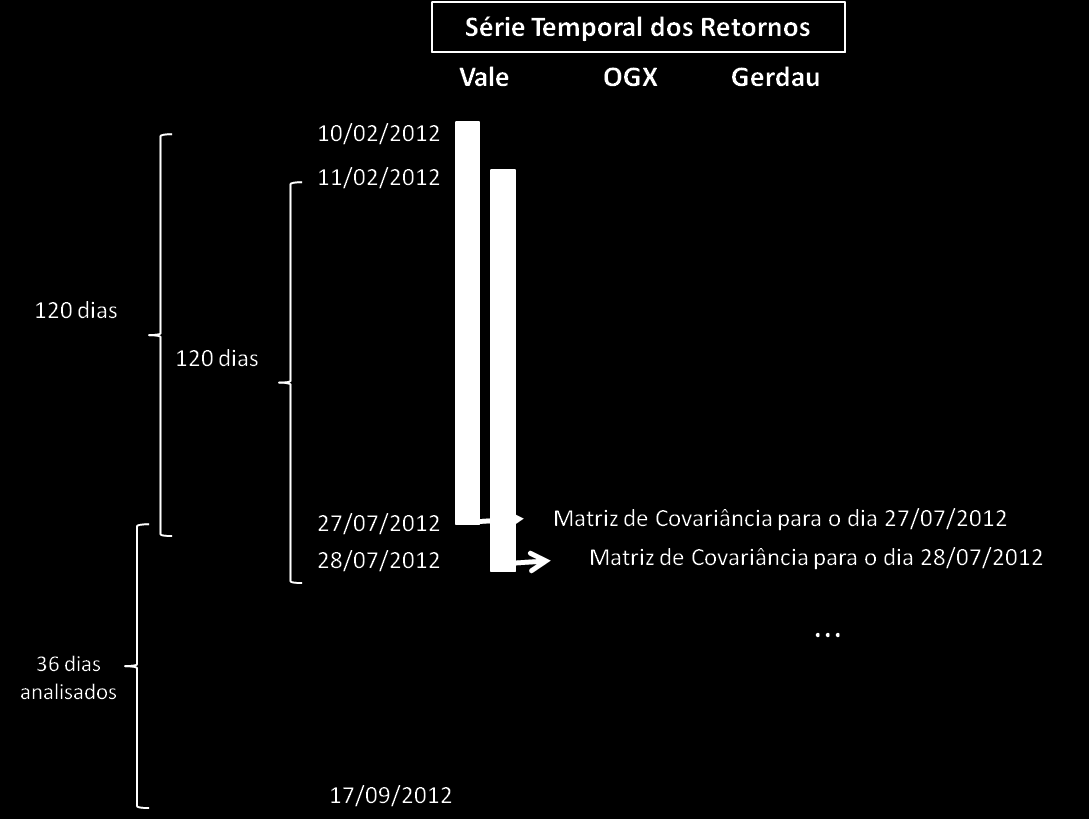 As quantidades de cada uma das opções são facilmente obtidas, pois se considerou uma exposição fixa de R$10.000 em cada uma delas.