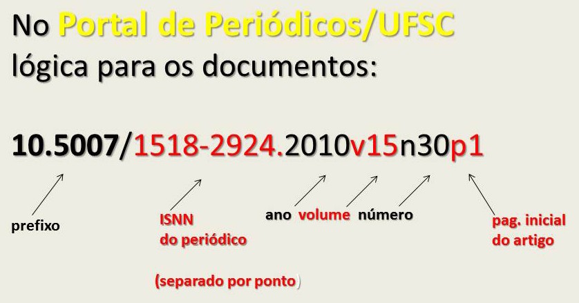 39 O Digital Object Identifier (DOI) é uma ISO criado pela Inetrnational DOI fundation (IDF) em 1998. Nomes DOI são atribuídos a qualquer entidade para uso em redes digitais.