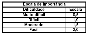 SEGeT Simpósio de Excelência em Gestão e Tecnologia 9 4.