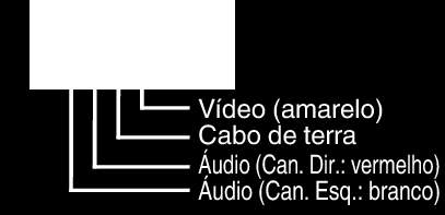 Cópia Copiar arquivos para um disco ligando a um gravador de DVD Copie vídeos em qualidade standard ligando a um gravador de DVD 0 Consulte também o manual de instruções da televisão e do gravador de