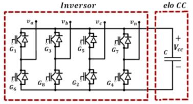 II. O FILTRO ATIVO DE POTÊNCIA O diagrama de blocos do sistema de controle do FAPP é apresentado na Fig. 1.