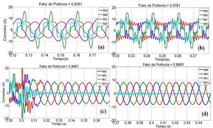 Fig. 18. Característica de Amplitude - frequência de com diferentes ganhos.