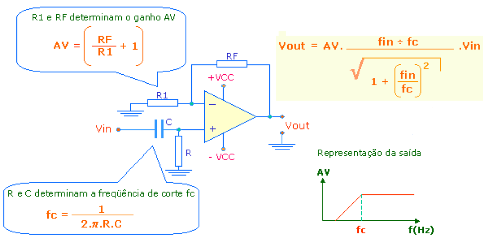 FILTRO PASSA-ALTA Passivo Não fornece ganho de potência. Filtro passa alta com indutor Filtro passa alta com capacitor O circuito correspondente a um filtro passa alta é mostrado nas figuras acima.