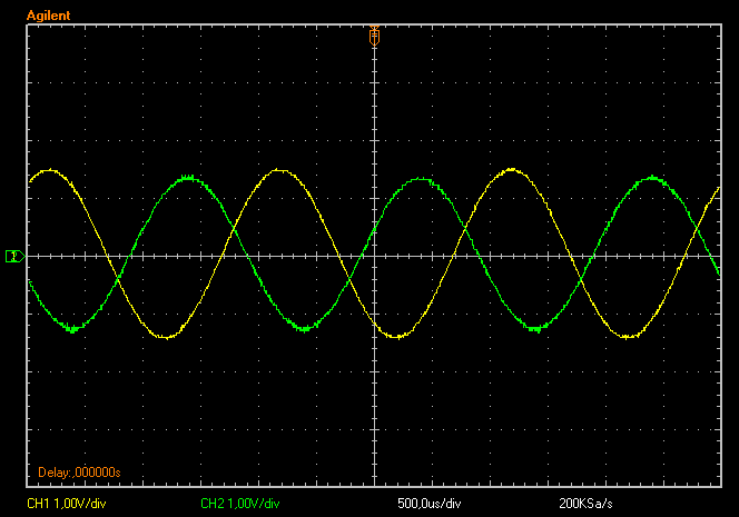 O resultado observado em laboratório foi o seguinte: Figura 24: Formas de onda de entrada (amarelo) e saída (verde) vistas no osciloscópio Pode-se notar agora que os dois sinais possuem uma defasagem