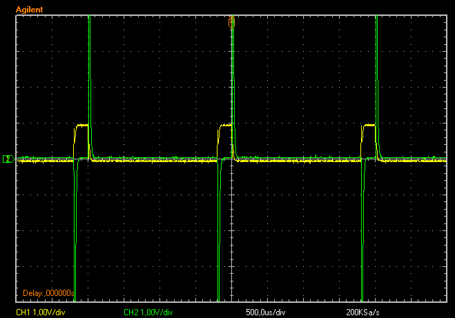 O resultado obtido com o trem de pulsos no laboratório é o seguinte.