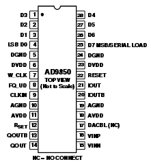 17 Figura 4 - Espectro de saída de um sinal amostrado FONTE: Analog Devices (2004) A frequência de clock do AD9850 tem uma limitação mínima de 1MHz.