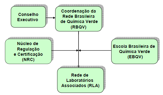 Rede Brasileira de