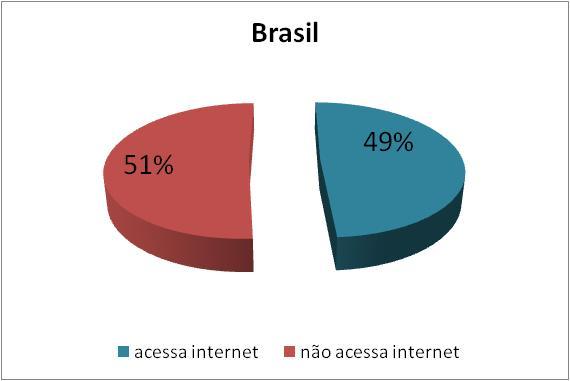 O Cidadão Digital de Campinas Acesso à Internet: Fonte: Pesquisa IMA 2010 Fonte: Pesquisa CETIC 2009