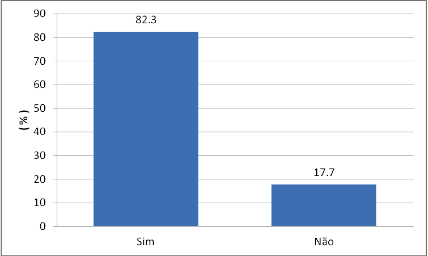 43 5.2 Ocorrência de anomalias Tabela 3 - Resultados relativos à frequência de ocorrência da amostra em relação aos totais de possuidores de anomalias. (n=62).