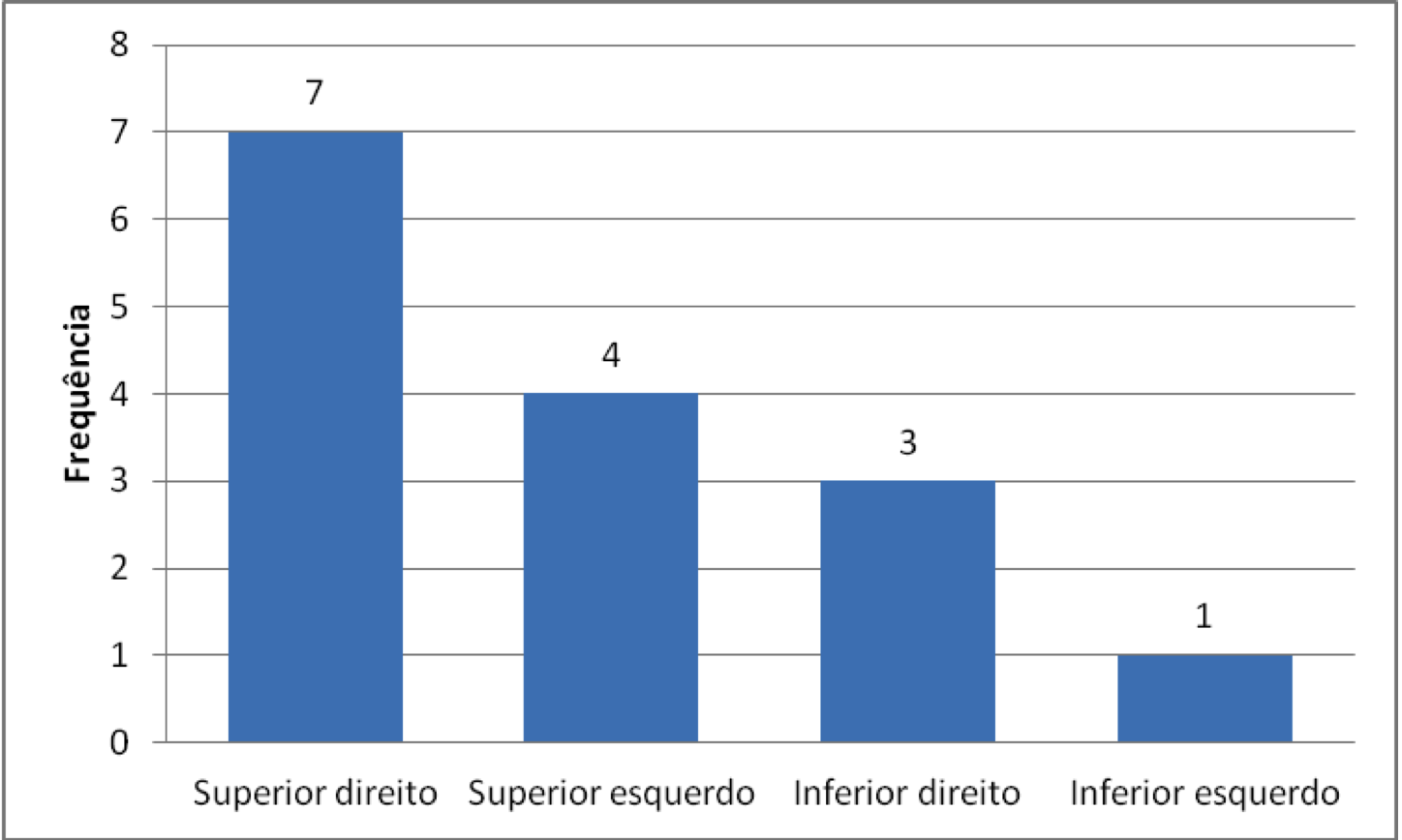 49 Tabela 9 - Resultados relativos aos locais da impactação nos hemiarcos. (n=62).
