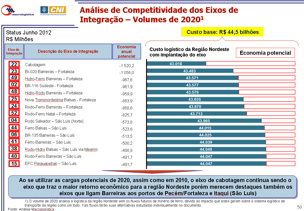 No entanto, a economia potencial gerada tem que ser suficiente para compensar o investimento a ser realizado.