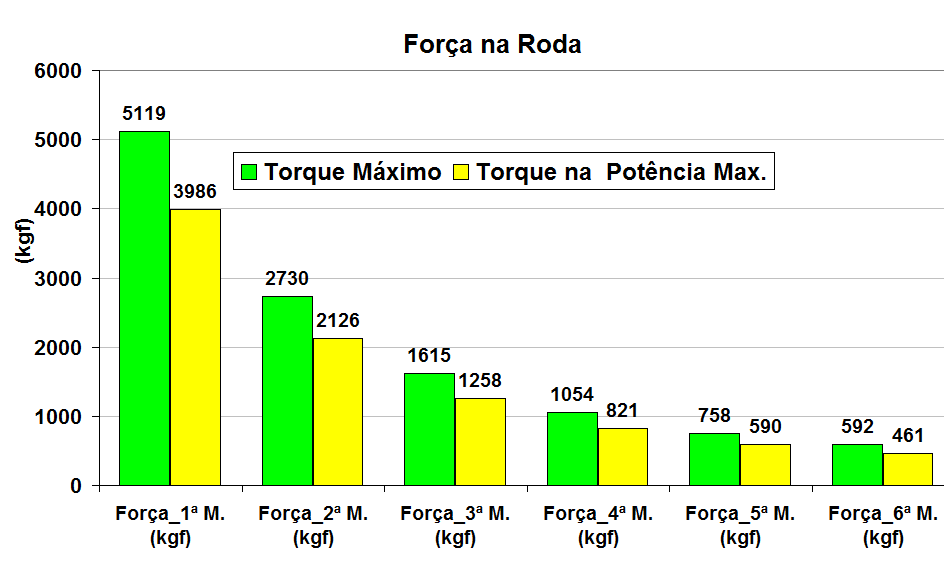 Força na Roda VW 15.