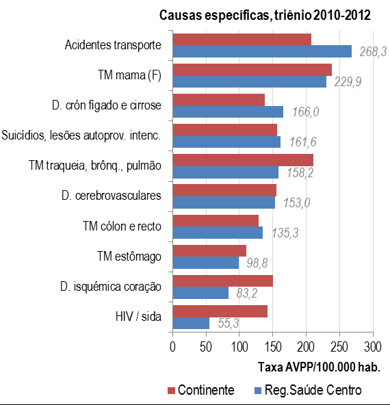 (F) Patologia específica do sexo feminino.