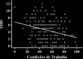 Os professores de escola pública relataram piores condições de trabalho do que os da rede particular bem como apresentaram maior ITDV e alta ocorrência de distúrbio da voz. REFERÊNCIAS 1.