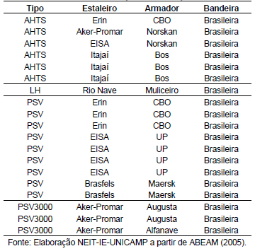 37 crescimento deste importante nicho de mercado, ainda em expansão para os próximos anos.