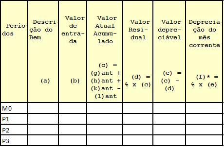 99 O Relatório Mensal Operacional de Valoração de Ativo deverá ser utilizado para definição das regras de sistema corporativo de controle patrimonial relativas à depreciação, amortização e exaustão