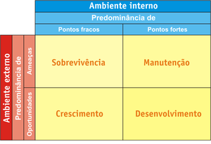 25 Em relação ao ambiente externo, diversos fatores podem influenciar no desempenho da organização, assim como as mudanças no ambiente.