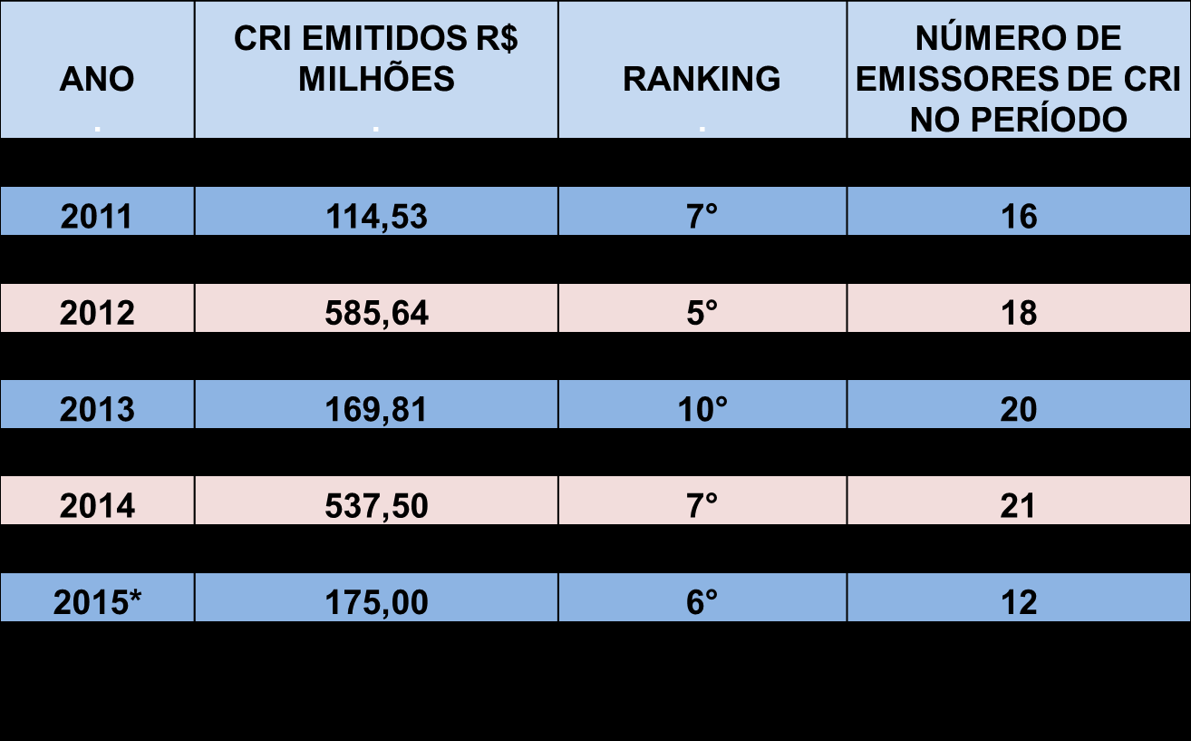 EMISSÕES DE CRI