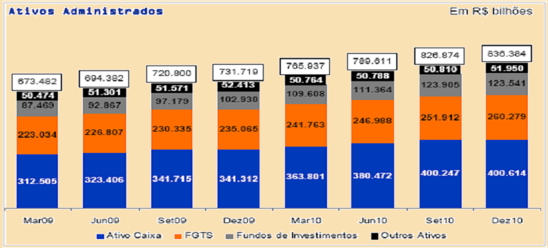 Visão geral dos Números R$ 836 bilhões Gestão de Ativos R$ 206 bilhões Depósitos à vista R$ 15 bilhões Patrimônio liquido R$