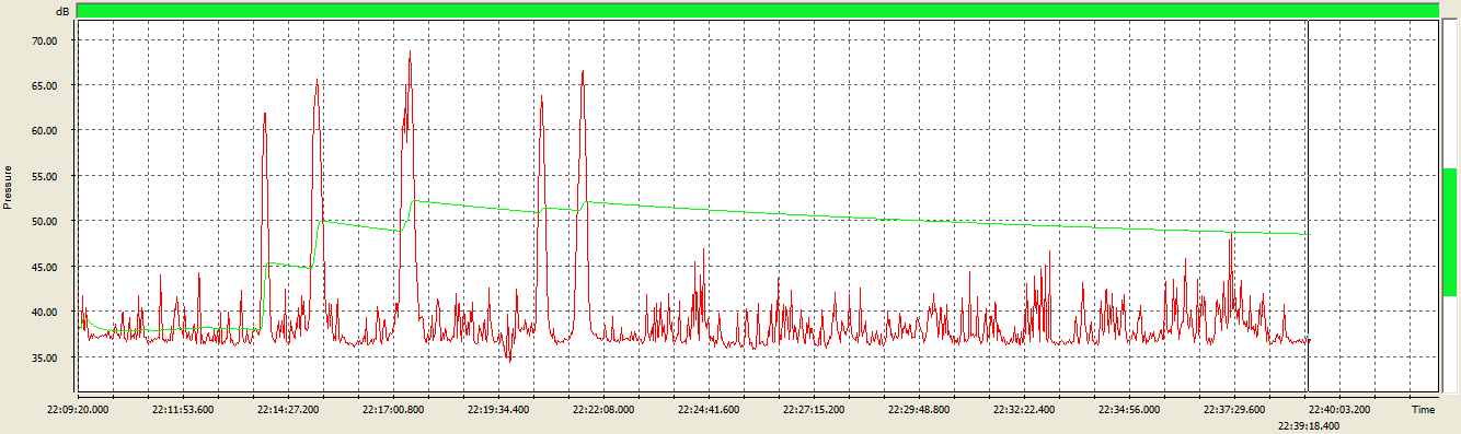 Anexo 1 Gráficos da Medição de Nível de Pressão Sonora Capelinha - Manhã Main cursor 08:54:32.400 17/09/2011 RMS (Ch1, P1) 43.76 db LEQ run (1, Whole data, Cumulated) (Ch1, P1) 63.78 db 63.