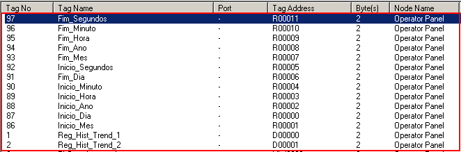 Fim_Hora R00010 Fim_Segundos R00011 Após criar todas as Tags descritas acima, pode ser fechada a