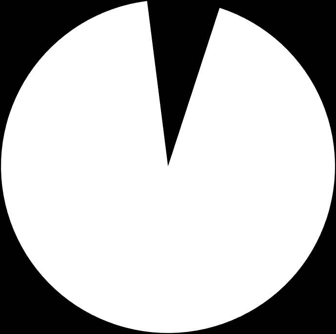 O meio impresso morreu. 2% 5% 93% A discussão é tão antiga quanto o próprio jornalismo online: a internet vai matar o impresso.