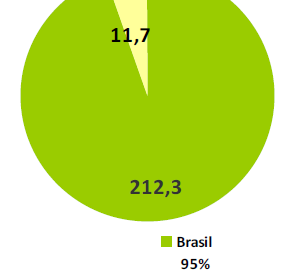 PLANO DE NEGÓCIOS