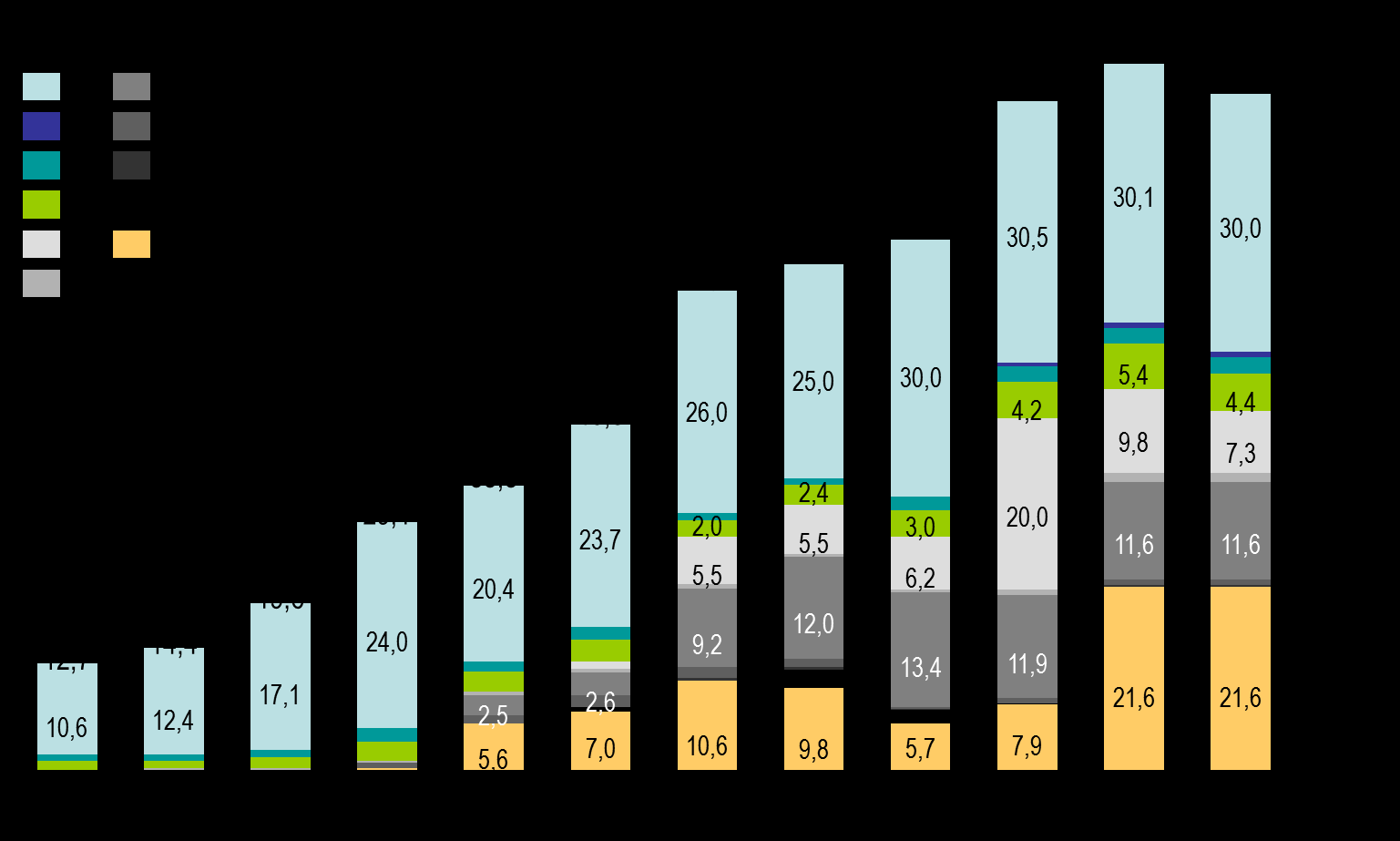 Cenário Atual Postos de Trabalho (Sinaval