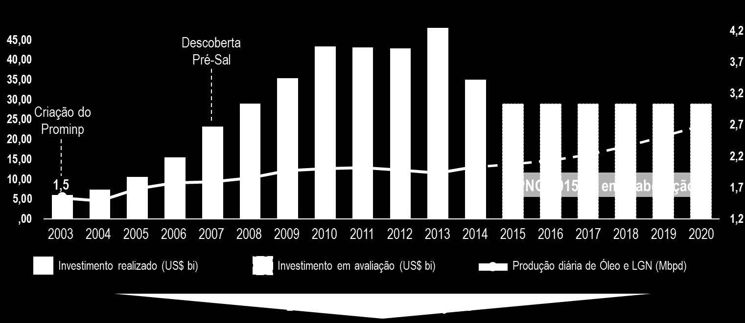 Óleo e LGN da Petrobras (2003-2020) Navios Petroleiros
