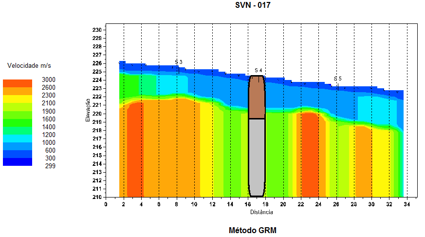 Resultados Perfil sísmico do furo de sondagem SVN-017 Sumário do perfil SVN-017. SVN - 017 Descrição Velocidade m/s Espessura Prof.