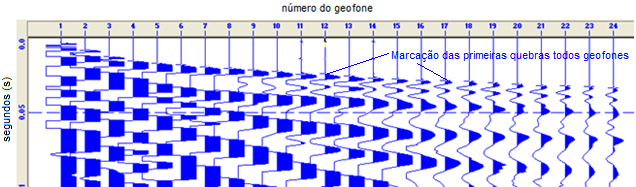 Metodologia Software de interpretação Winsism (WGeosoft TM ) Composição dos 7 registros obtidos em cada seção Processamento dos registros pelo método Generalized Reciprocal Method, GRM (Palmer, 1980).