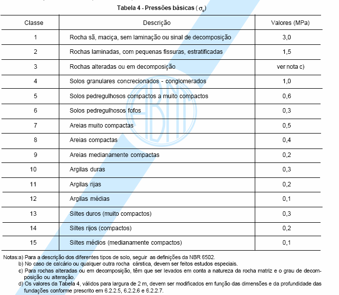 36 - Para argilas: (2.