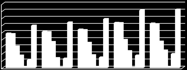 38 R$ 24.384 mil reais, sendo este o período de maior crescimento, e no período de 2011 a 2012 foi de apenas R$ 2.149 mil reais.