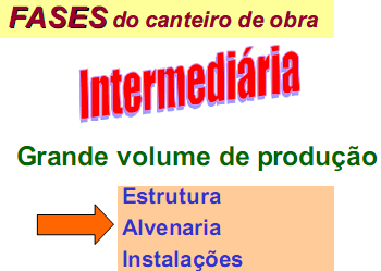 CONTENÇÕES (colocação ou construção de taludes ou barreiras para evitar