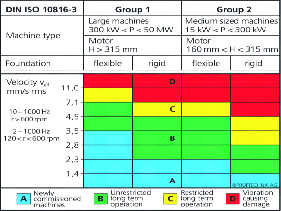Ensaios Elétricos Fonte: NBR17094-1. Ensaios para verificação do desempenho de motor de indução.