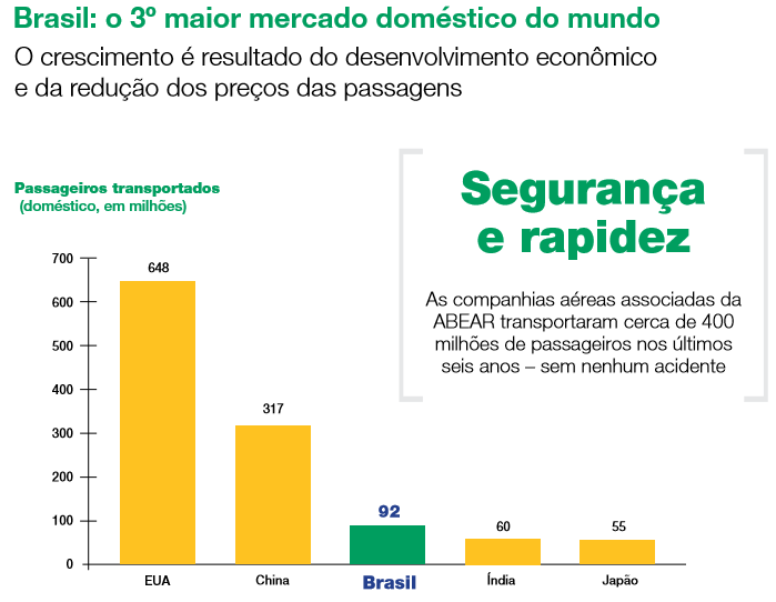 Desenvolvimento e