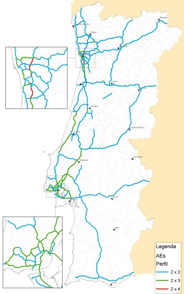 Constituem exceção as autoestradas A7 e A17, com três vias por sentido (2x3), cujos valores de procura não justificam a adoção daquele perfil transversal, encontrando-se sobredimensionadas.