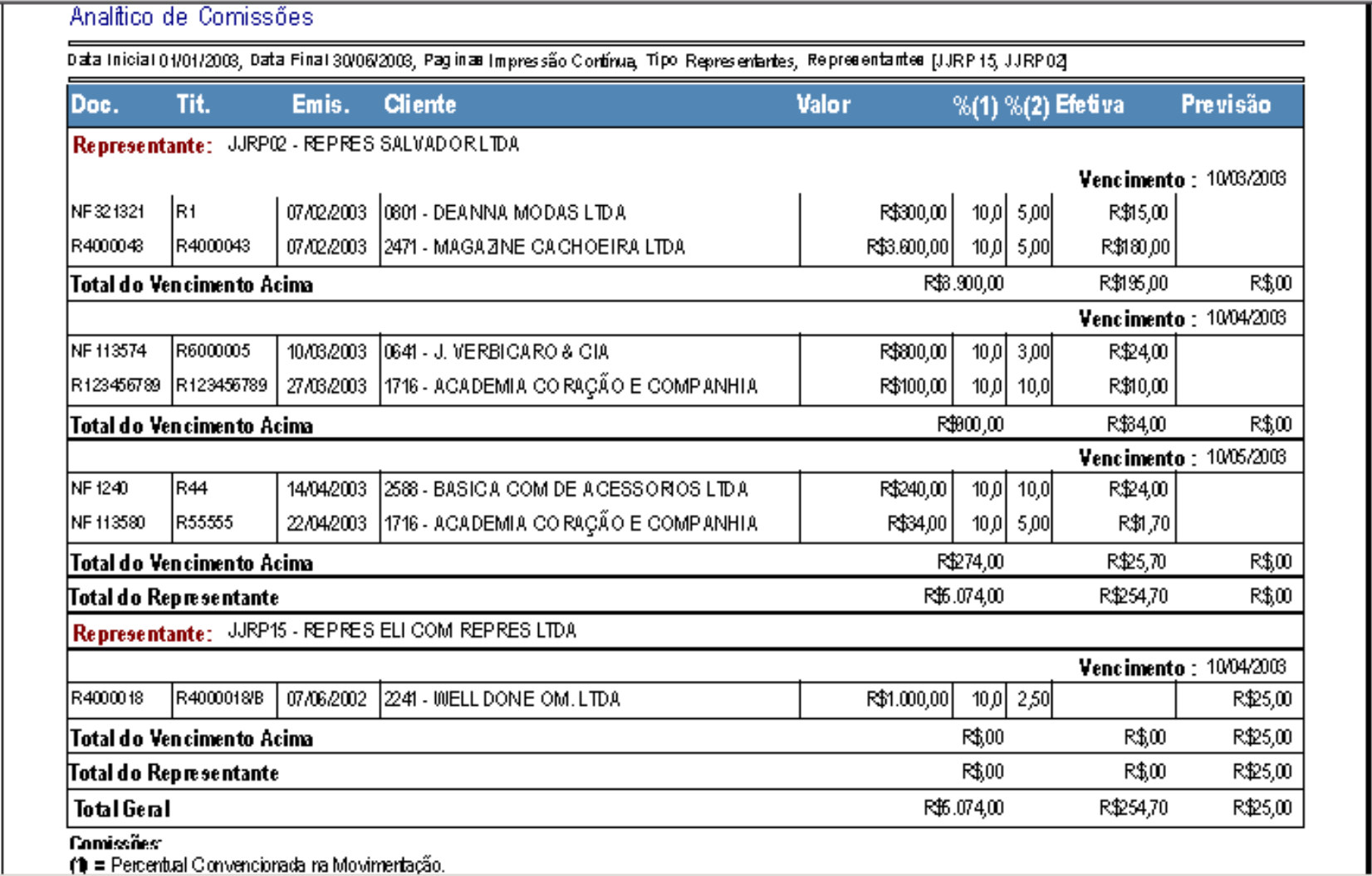 Depois de efetuado o pagamento do título, tanto o cliente quanto o representante não serão listados neste relatório. 9.