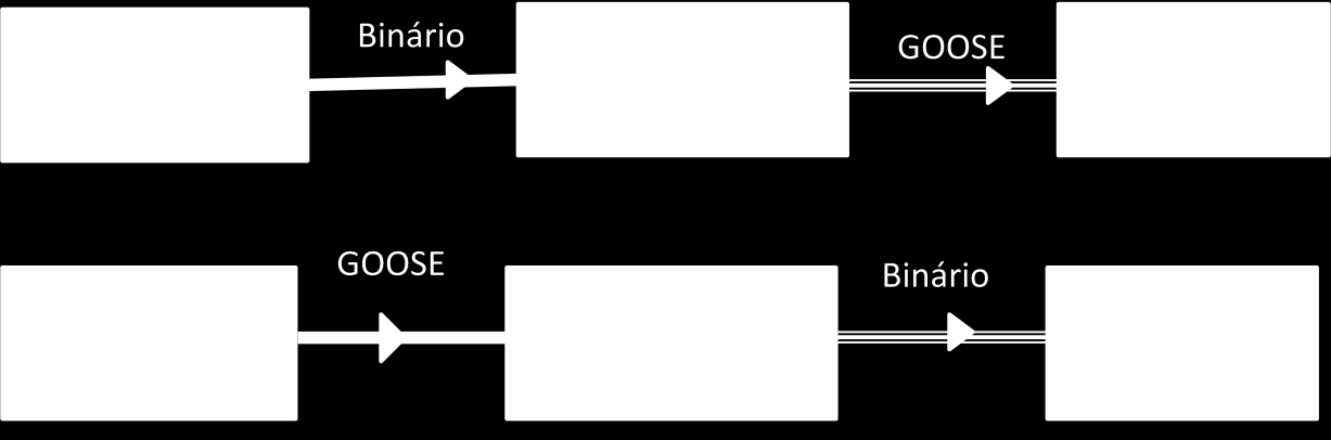 Figura 1. Contextualizando a Função do Instrumento 3- SITUAÇÕES PRÁTICAS DE CONVIVÊNCIA DAS TECNOLOGIAS CONVENCIONAIS E DIGITAIS IEC 61850 3.