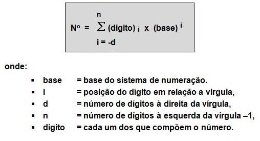 Teorema Fundamental da Numeração (TFN) O valor decimal, de um determinado