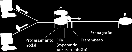 Quatro fontes de