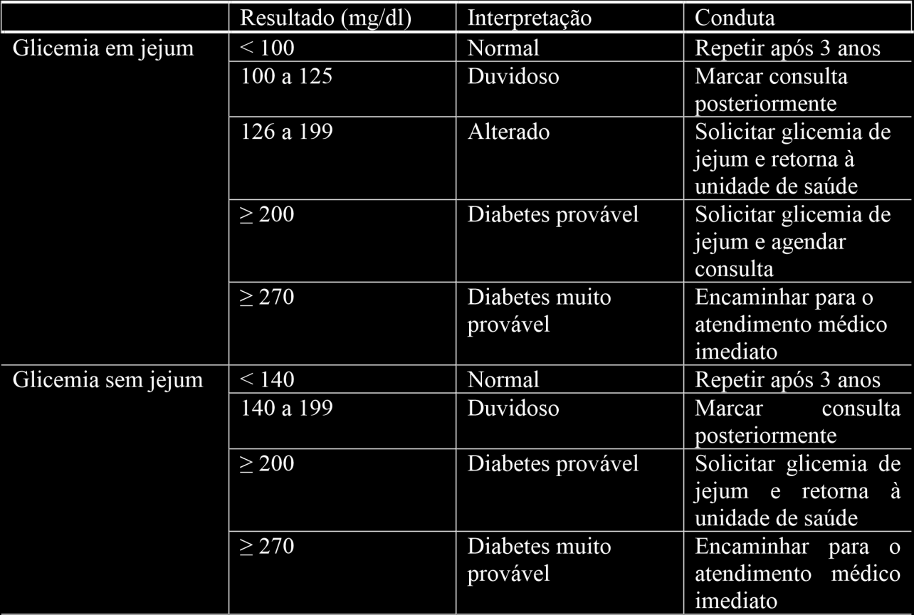 5 O paciente diabético pode apresentar distúrbios neurológicos, que pode ser denominado neuropatia diabética.