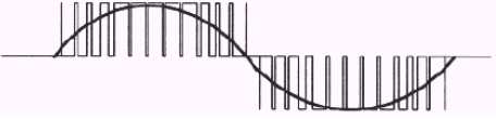 600 mm 25 mm 4 mm A figura 3 mostra em um diagrama do circuito de potência de um inversor seu funcionamento básico o inversor possui uma ponte retificadora trifásica que transforma a tensão de