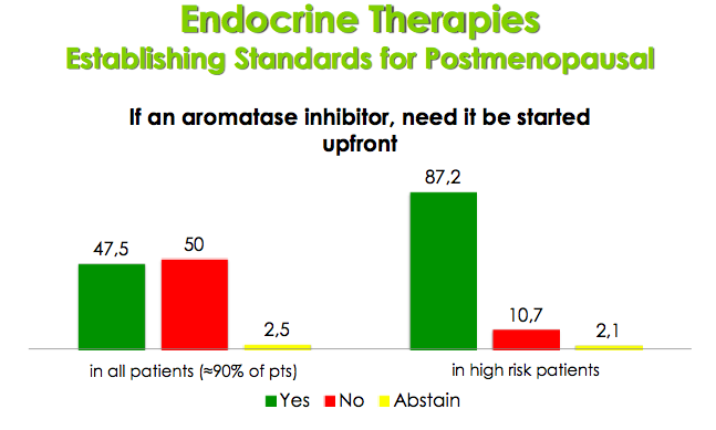 Saint Gallen 2013 Inibidor de aromatase deve ser