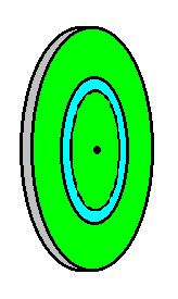 Potencial de um disco uniformemente carregado = carga por unidade de área V P =?