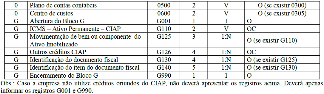 Observações sobre os